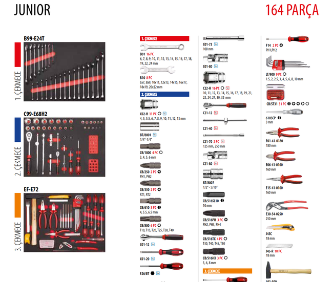 CETA FORM 164 Parça JUNIOR Alet Seti Takım Arabalı - Thumbnail