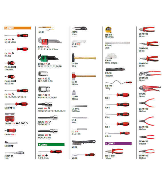 Ceta Form 293 Parça Alet Seti Takım Arabası A50CR-293A01M - Thumbnail