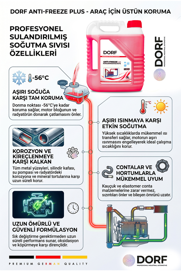 Dorf Organik Antifriz Kırmızı -56 C 3 Litre 09/2025 Yeni Üretim - 2