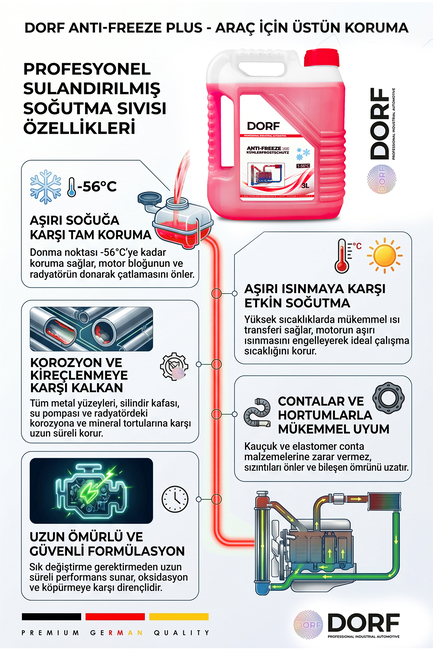 Dorf Organik Antifriz Kırmızı -72 C 3 Litre 09/2025 Yeni Üretim - Thumbnail