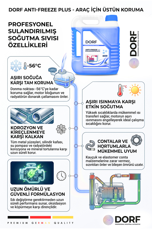 Dorf Organik Antifriz Mavi -56 C 3 Litre 01/2025 Yeni Üretim - 2