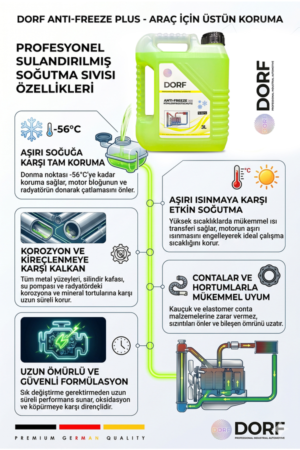 Dorf Organik Antifriz Sarı -56 C 3 Litre 01/2025 Yeni Üretim - 2